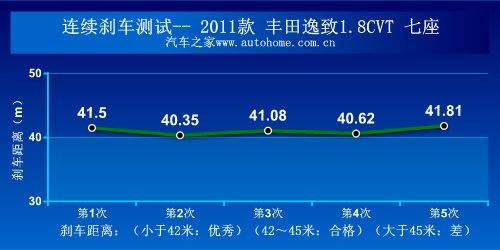 最不像MPV的MPV 测丰田逸致1.8CVT七座 汽车之家