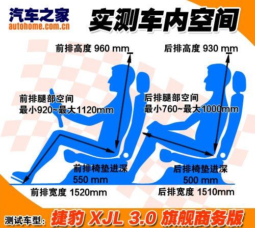 更适合前座买家 试驾2012款捷豹XJL 3.0 汽车之家