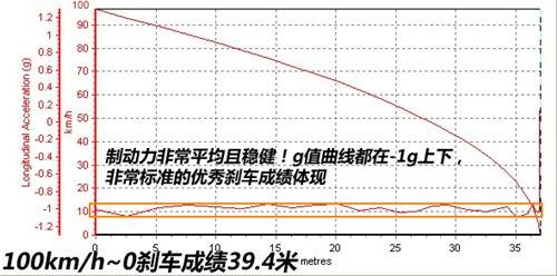 “小钢炮”自家用 测试别克英朗XT 1.6T 汽车之家