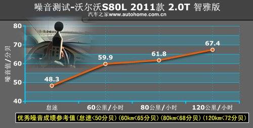 主打舒适风格 详细测试沃尔沃S80L 2.0T 汽车之家