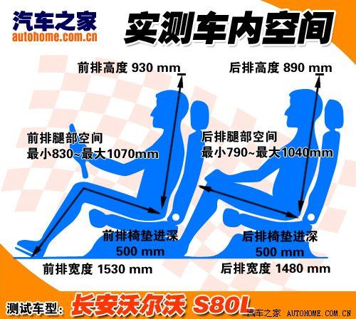 性能表现给人惊喜 测试长安沃尔沃S80L 汽车之家