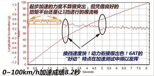 “小钢炮”自家用 测试别克英朗XT 1.6T 汽车之家