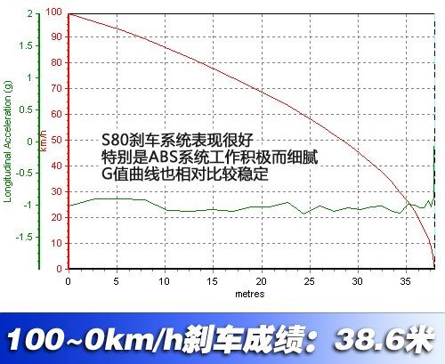 主打舒适风格 详细测试沃尔沃S80L 2.0T 汽车之家