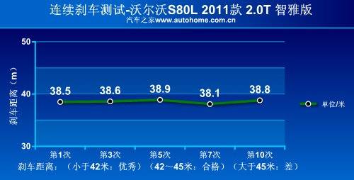 主打舒适风格 详细测试沃尔沃S80L 2.0T 汽车之家