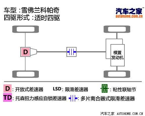 内外兼修 试驾上海通用雪佛兰新科帕奇 汽车之家