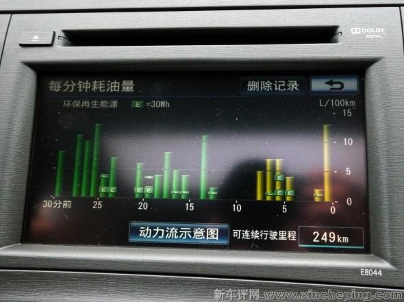 普锐斯