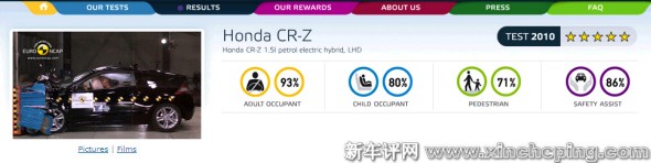 本田CR-Z