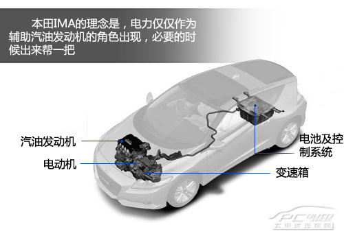 CR-Z