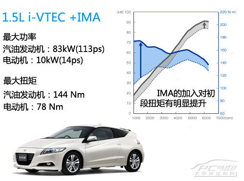 CR-Z