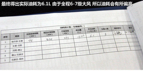 长安乘用车  悦翔 1.5 MT