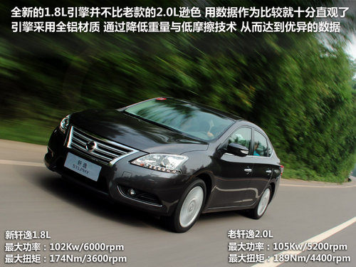 东风日产  轩逸 1.8 XV CVT