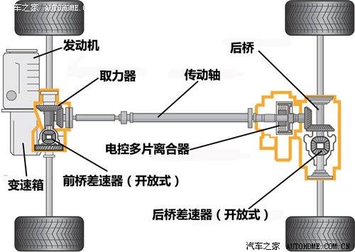 存同求异：大众双“r”底盘对比解读 汽车之家
