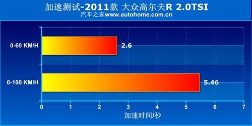 乐趣or性能？高尔夫R/尚酷R对比测试 汽车之家