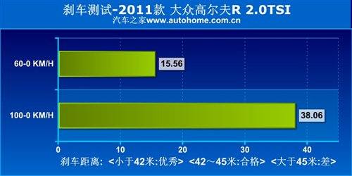 乐趣or性能？高尔夫R/尚酷R对比测试 汽车之家