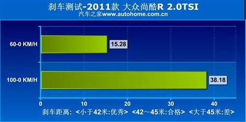 乐趣or性能？高尔夫R/尚酷R对比测试 汽车之家