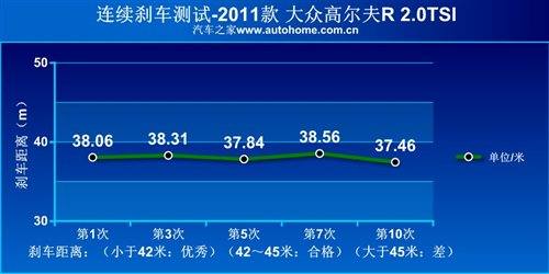乐趣or性能？高尔夫R/尚酷R对比测试 汽车之家