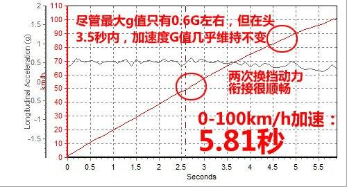乐趣or性能？高尔夫R/尚酷R对比测试 汽车之家