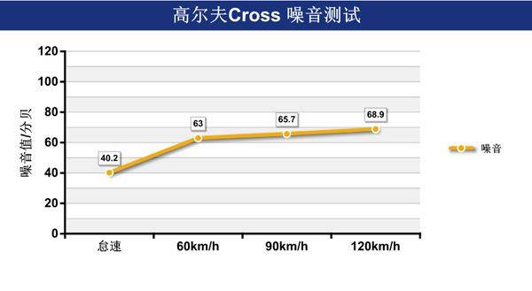 高尔夫Cross 