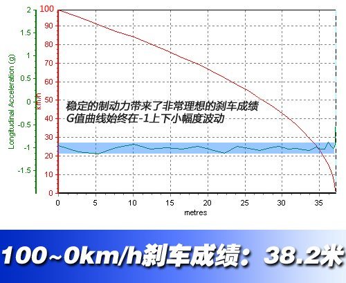 选择个性化的品位！测试沃尔沃C30 2.0L 汽车之家
