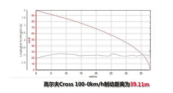 高尔夫Cross 