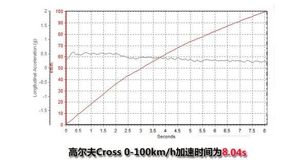 高尔夫Cross 