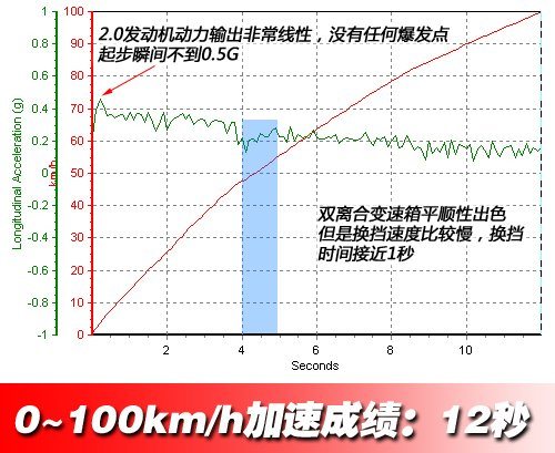 选择个性化的品位！测试沃尔沃C30 2.0L 汽车之家