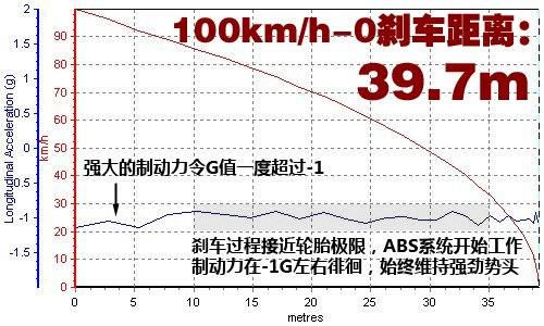 “白来的”46马力？测试新途锐混合动力 汽车之家