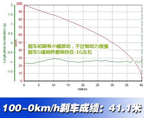 跑的最快的MPV！测试奔驰R500 4MATIC 汽车之家