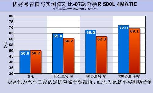 跑的最快的MPV！测试奔驰R500 4MATIC 汽车之家
