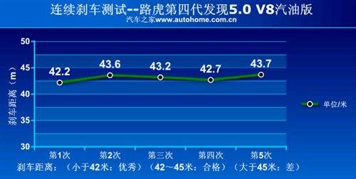 智能式越野 测第四代发现5.0 V8汽油版 汽车之家