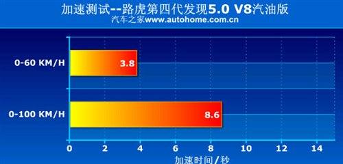 智能式越野 测第四代发现5.0 V8汽油版 汽车之家