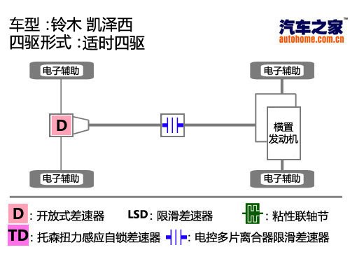 汽车之家