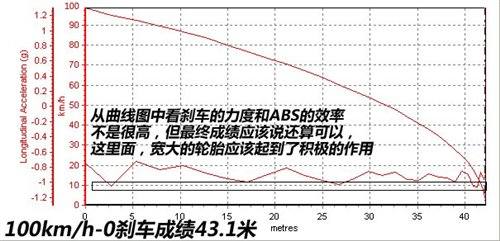 智能式越野 测第四代发现5.0 V8汽油版 汽车之家