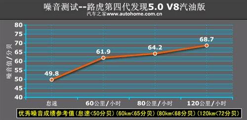 智能式越野 测第四代发现5.0 V8汽油版 汽车之家