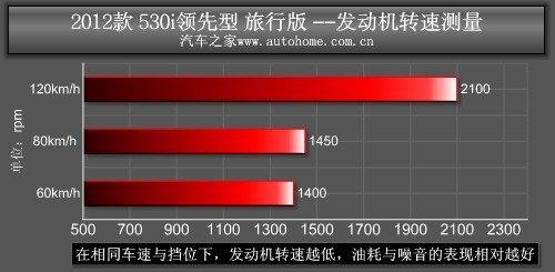 旅行中体验激情 测试宝马530i旅行版 汽车之家