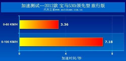 旅行中体验激情 测试宝马530i旅行版 汽车之家