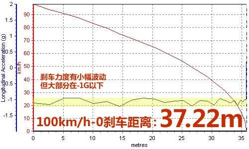 旅行中体验激情 测试宝马530i旅行版 汽车之家