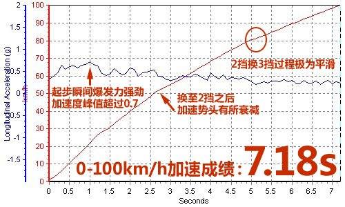 旅行中体验激情 测试宝马530i旅行版 汽车之家