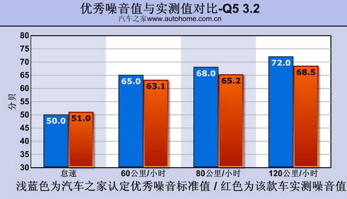 公路及越野全面展示 测试奥迪Q5 3.2 汽车之家