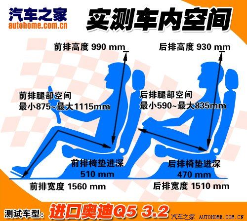 公路及越野全面展示 测试奥迪Q5 3.2 汽车之家