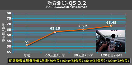 公路及越野全面展示 测试奥迪Q5 3.2 汽车之家