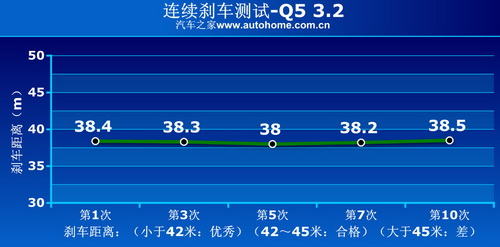 公路及越野全面展示 测试奥迪Q5 3.2 汽车之家
