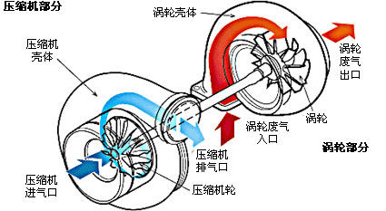 狂野之芯 自然吸气与涡轮增压硬碰硬 汽车之家