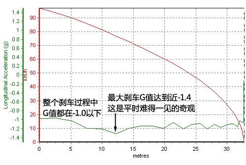 想做奔驰超跑不容易！测试奔驰SLS AMG 汽车之家