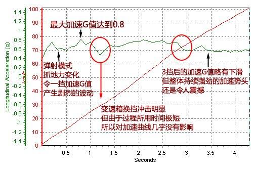 想做奔驰超跑不容易！测试奔驰SLS AMG 汽车之家