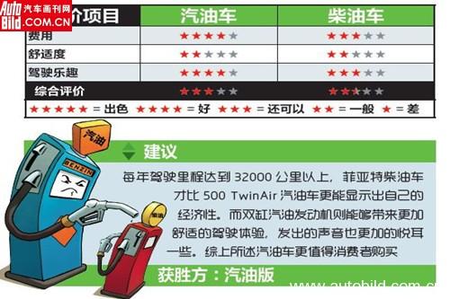关于绿色环保的争论