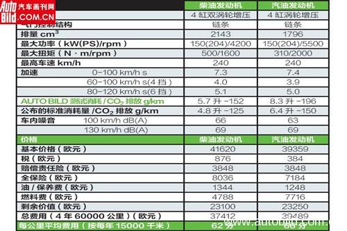 关于绿色环保的争论