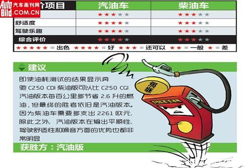 关于绿色环保的争论