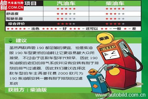 关于绿色环保的争论