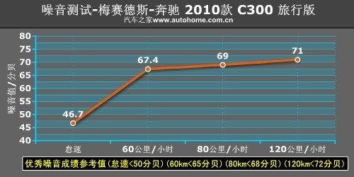 享受路上的时光 测试奔驰C300旅行版 汽车之家